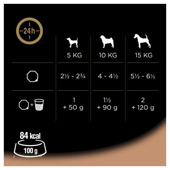 Cesar Alutálca Pulyka-Marha 150g