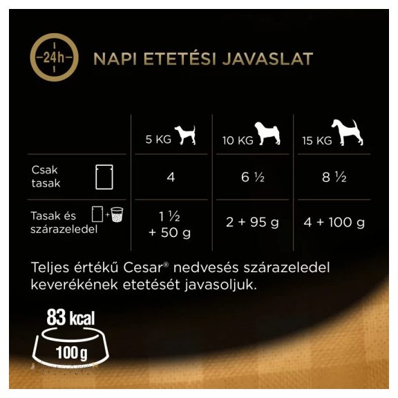 Cesar alutasak Multipack válogatás aszpikban 4x100g