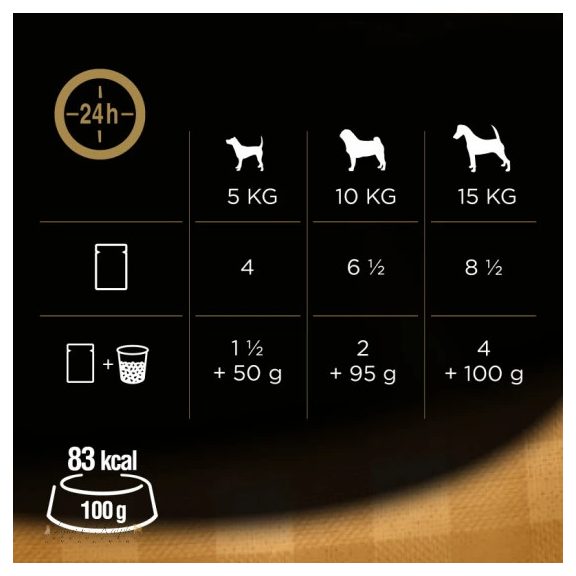 Cesar alutasak Multipack válogatás aszpikban 4x100g