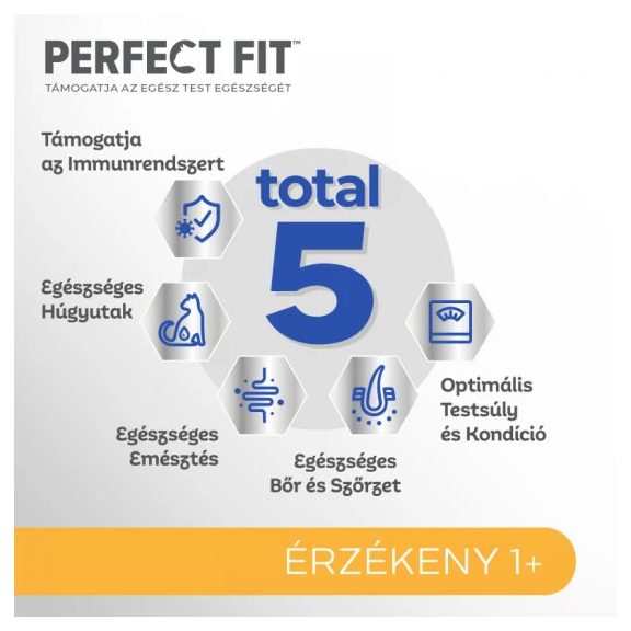 PERFECT FIT száraz Sensitive Pulyka 