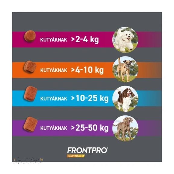 Frontpro 28,3 mg rágótabletta 4-10 kg 3X